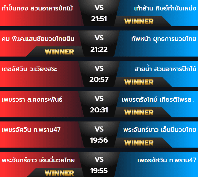 ผลมวยจันทร์ 11 พฤศจิกายน 2567